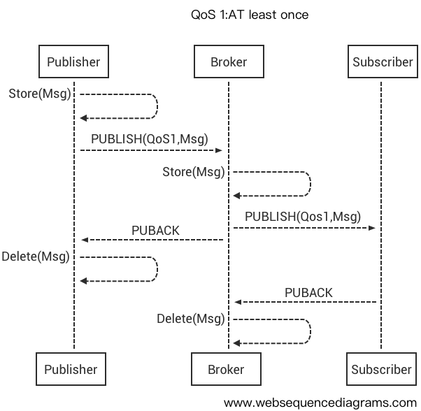 _images/mqtt_2.png
