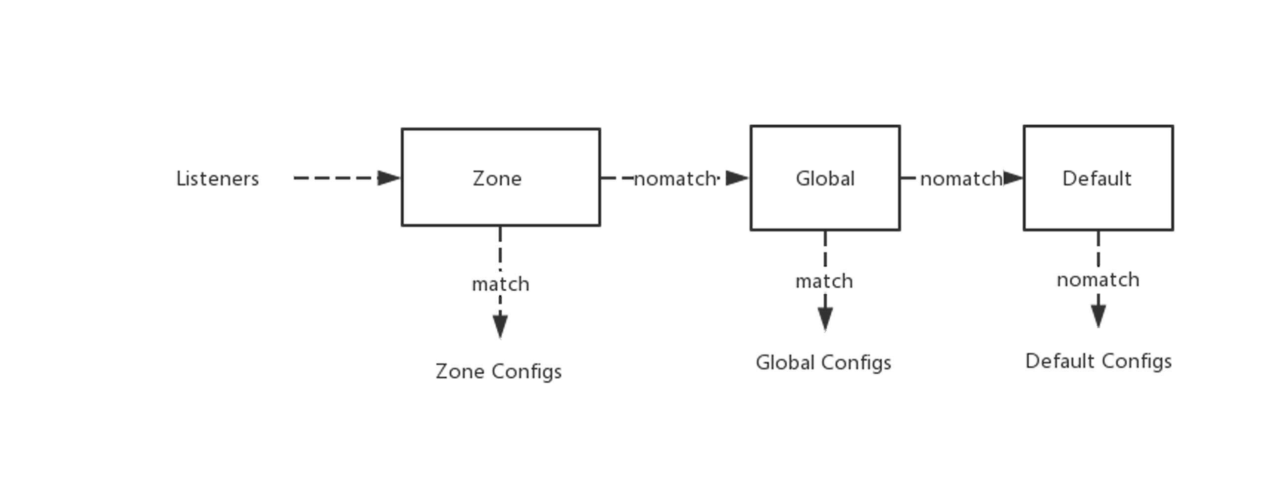 _images/zone.png